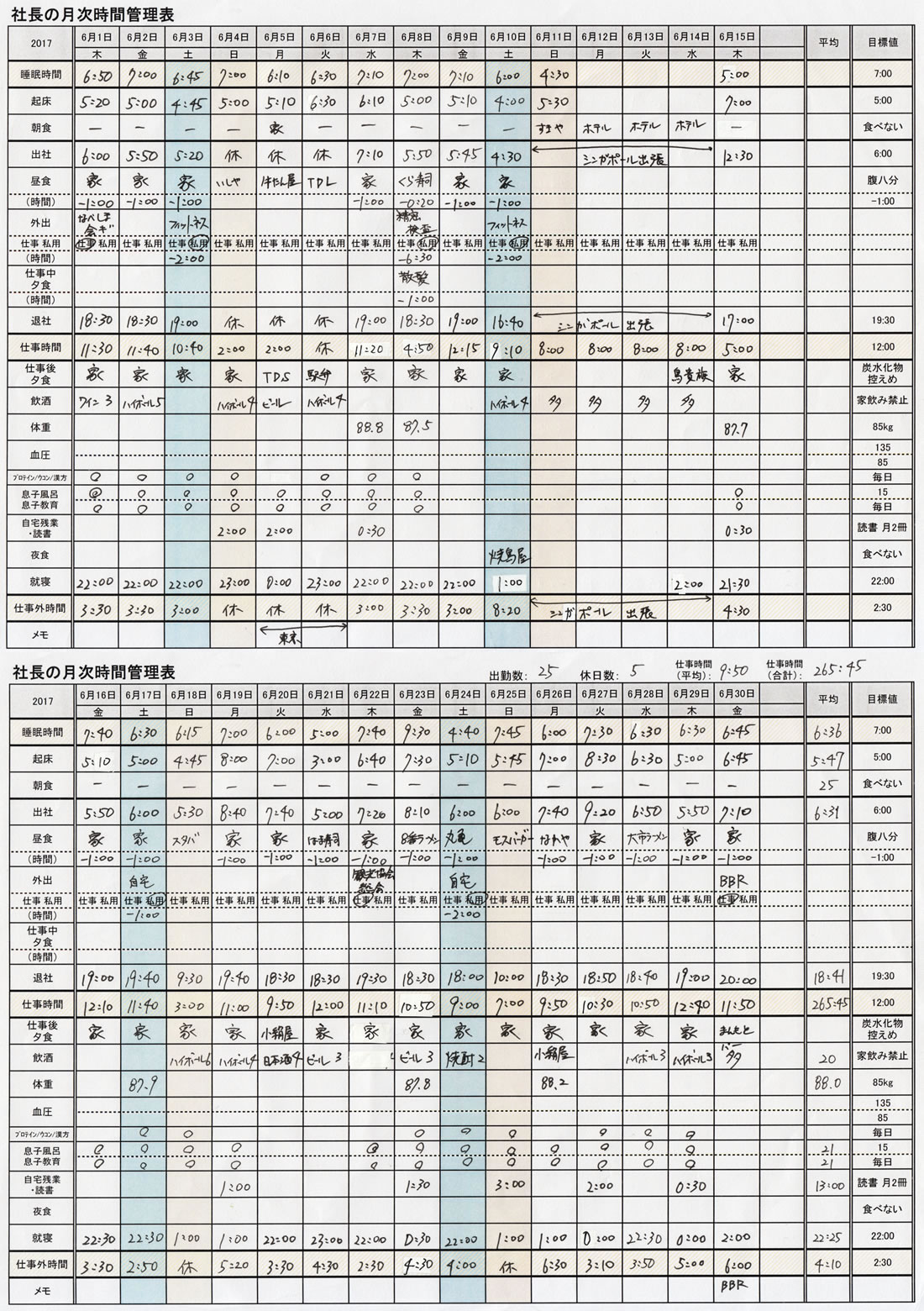 2017年06月のすててこ社長の時間管理