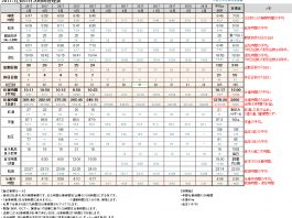 2017年07月のすててこ社長の時間管理