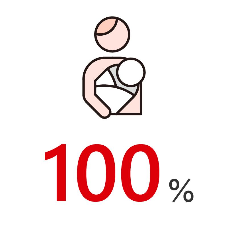 100%