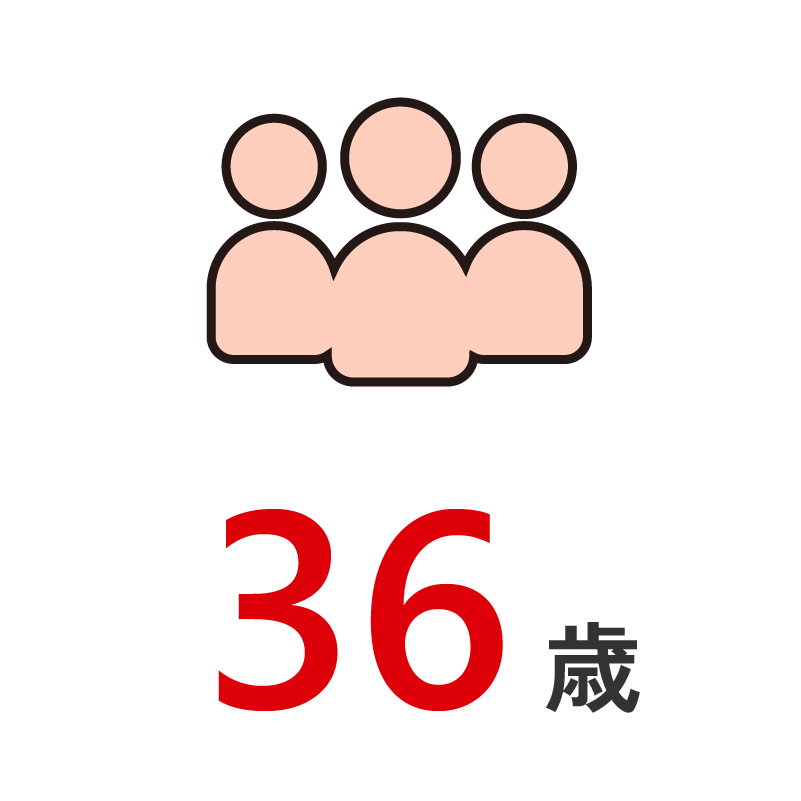 36歳
