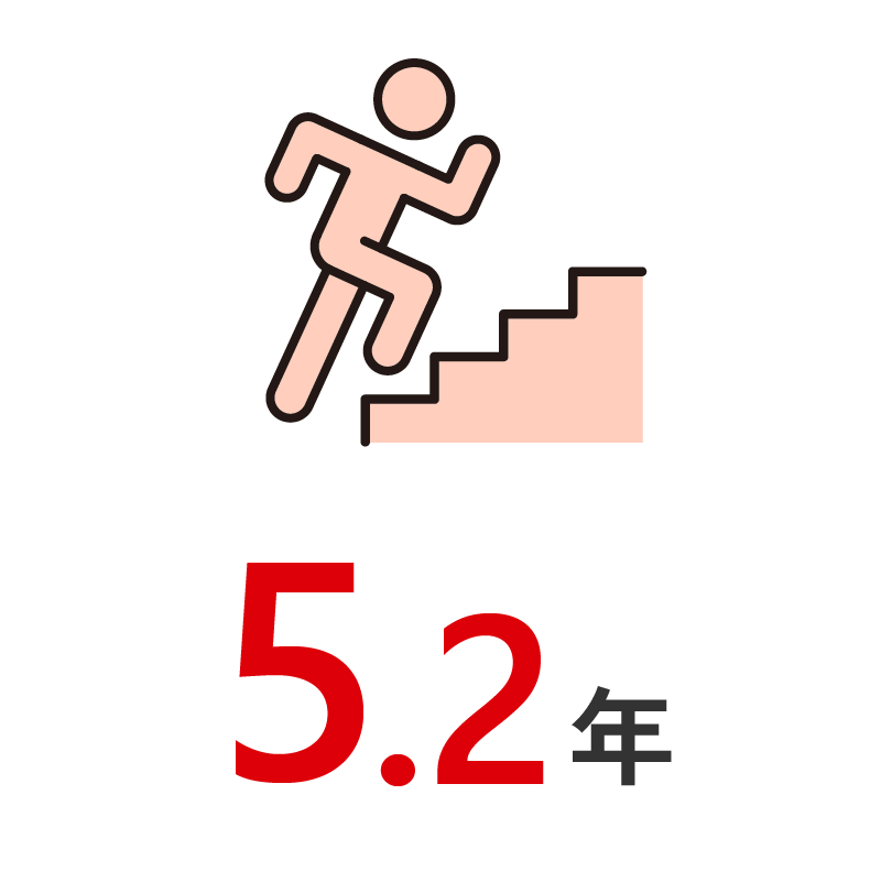 5.2年