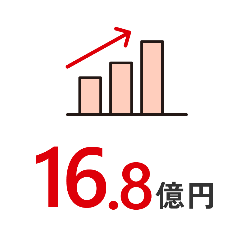16.8億