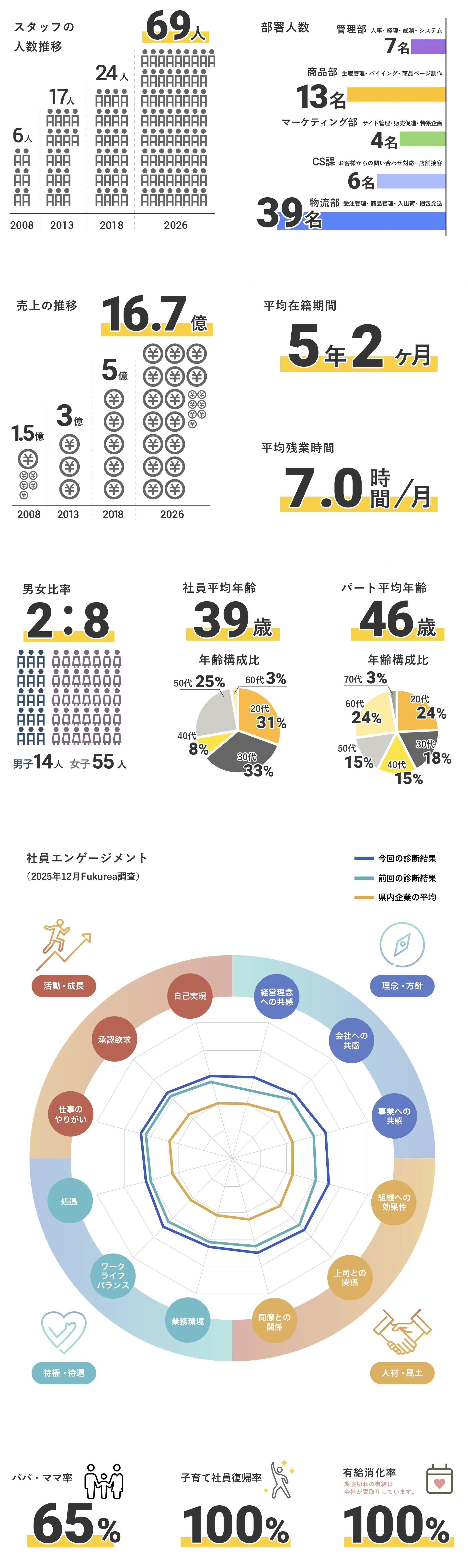 数字で見る