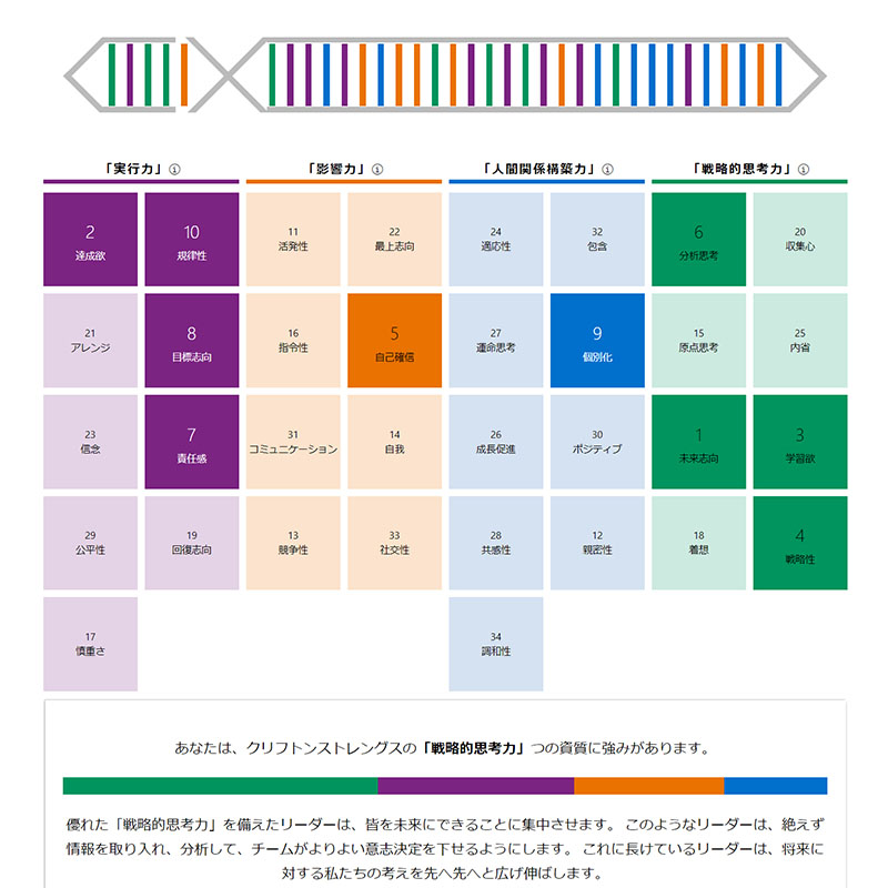 自己理解・他者理解
