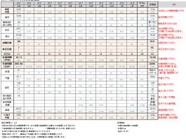 2017年03月のすててこ社長の時間管理