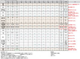 2017年05月のすててこ社長の時間管理
