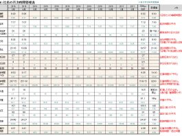 2016年04月のすててこ社長の時間管理