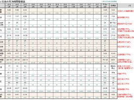 2016年05月のすててこ社長の時間管理