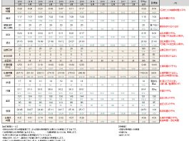 2016年09月のすててこ社長の時間管理