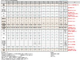 2016年10月のすててこ社長の時間管理