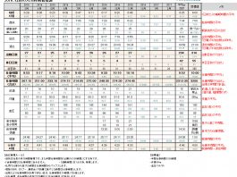 2016年11月のすててこ社長の時間管理