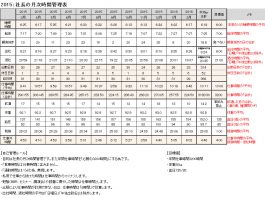 2015年のすててこ社長の時間管理まとめ