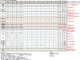 2017年06月のすててこ社長の時間管理