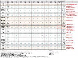 2018年3月のすててこ社長の時間管理