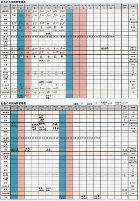 2019年1～6月のすててこ社長の時間管理