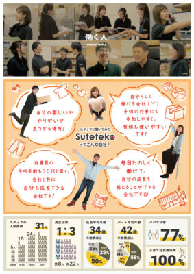 すててこ株式会社　物流　パート　求人