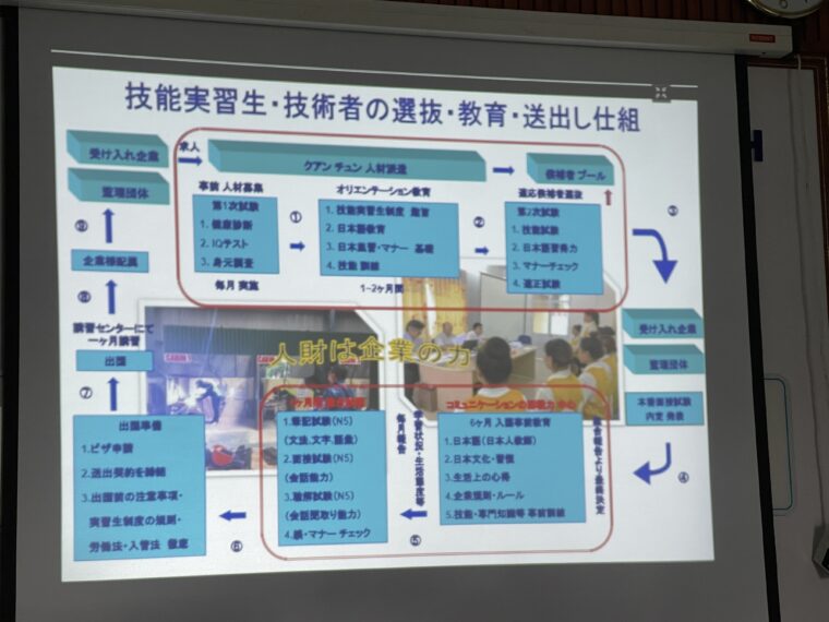 ハノイの日本への技能実習生の学校