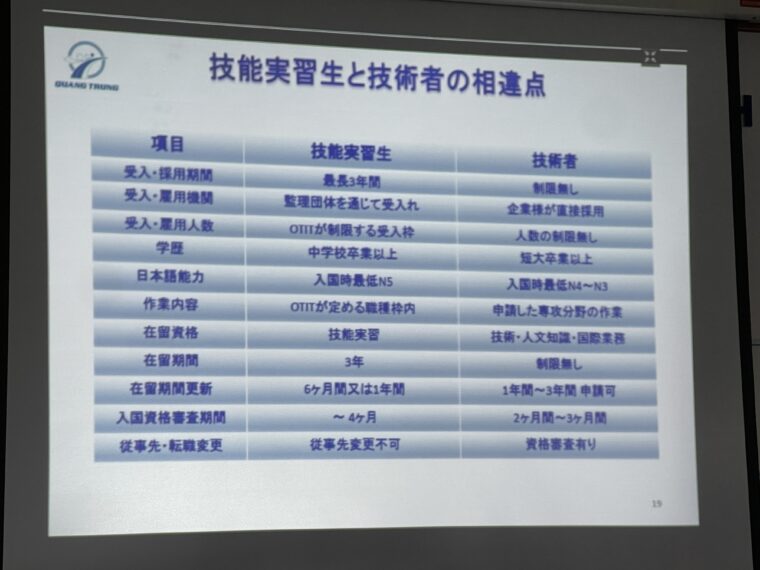 ハノイの日本への技能実習生の学校